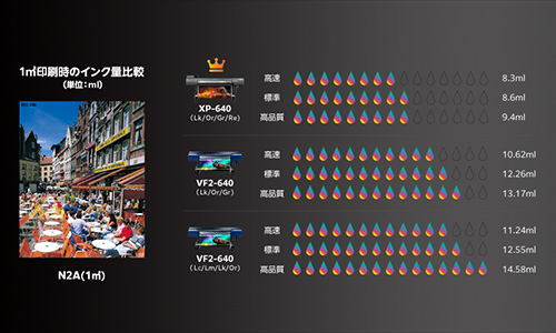 高いコストパフォーマンス