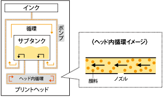 循環ヘッドイメージ