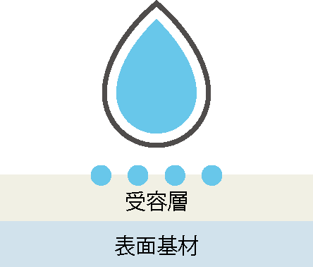 水性インク