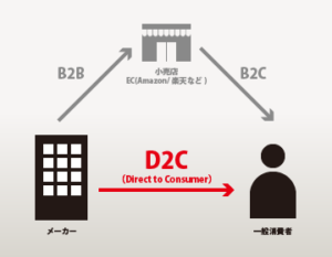 小ロット生産とプロトタイピングの重要性