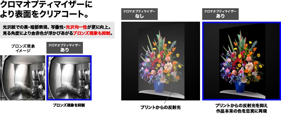 図：クロマオプティマイザーにより表面をクリアコート