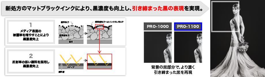 図：黒濃度の向上（アート紙）