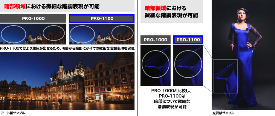 図：暗部領域における微細な階調表現が可能