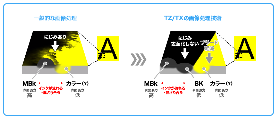 画像処理技術について