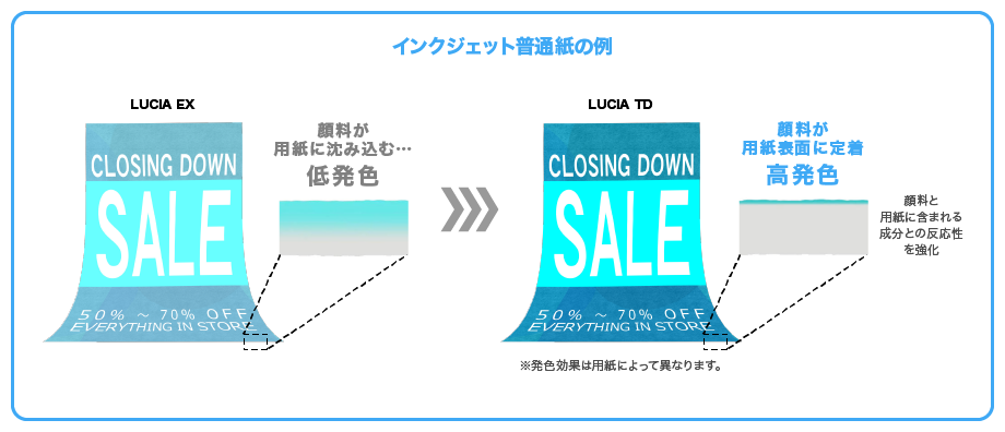 図：インクジェット普通紙の例