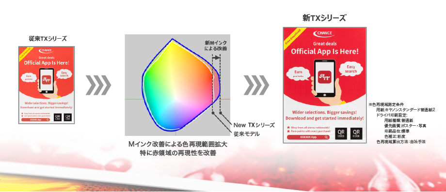 新マゼンタインク