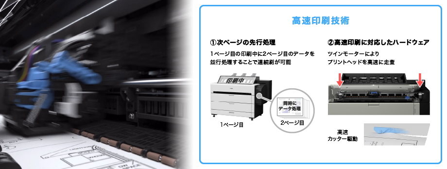 高速印刷技術