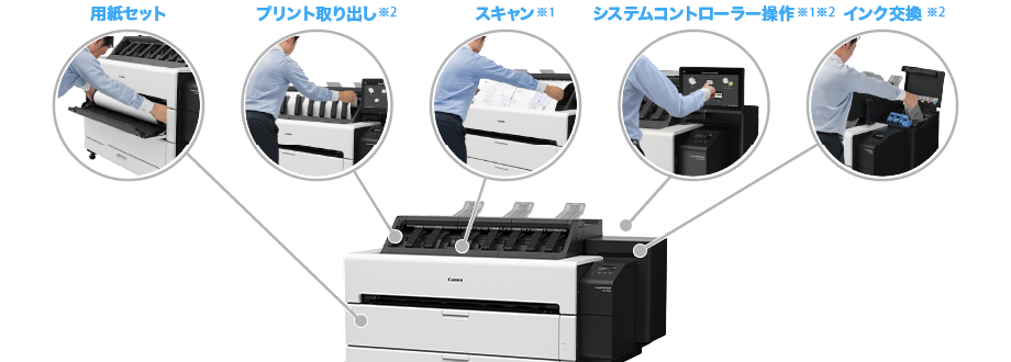 図：フルフロントオペレーション
