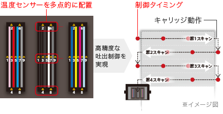 図:リアルタイム駆動制御