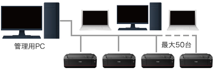 写真:Device Management Console