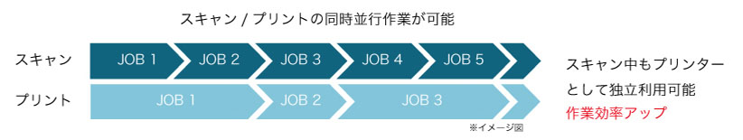 図：同時並行図
