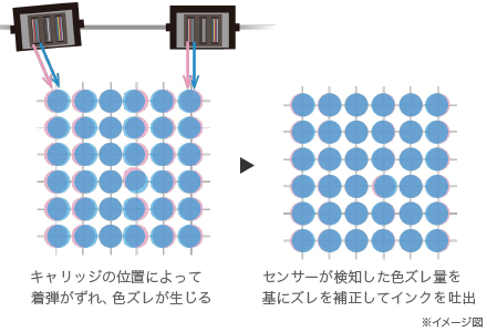 図:色ズレ
