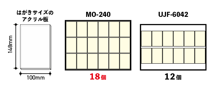 はがきサイズのアクリル板印字比較