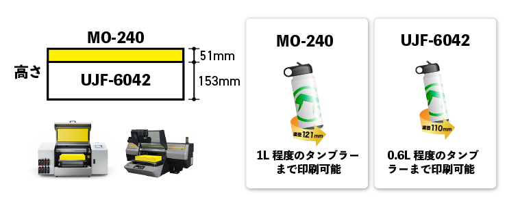 メディアの高さ