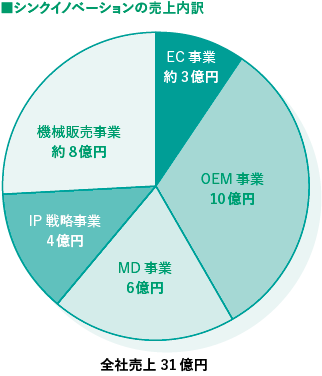 割合