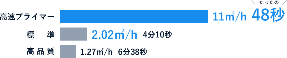 プリント速度