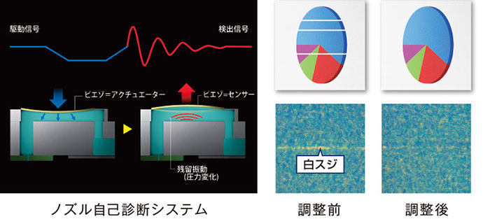 ノズルインク温度センサー