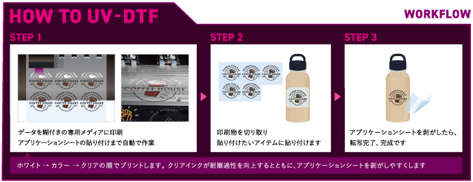 How to UV-DTF