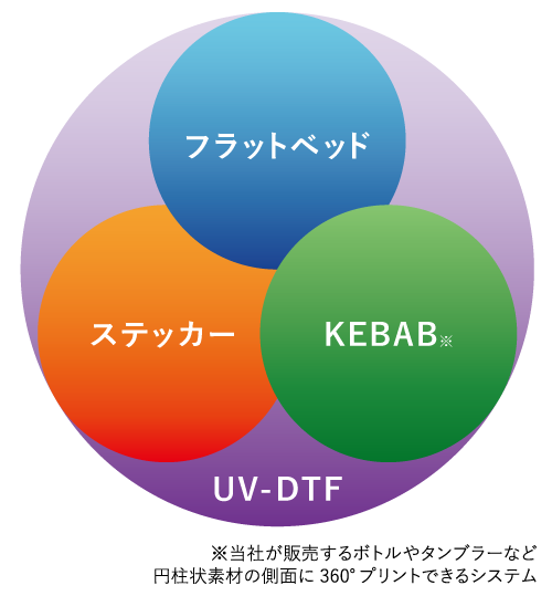 UV-DTF